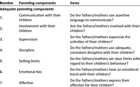 Key Components of Parenting Plans Image