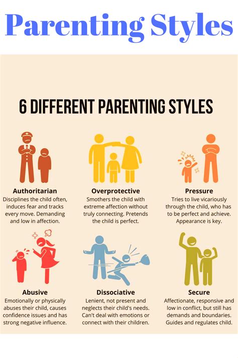 Types of Parenting Plans Image