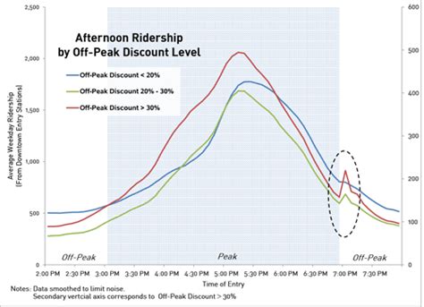 Paris Metro Peak Hours