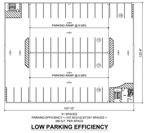 Parking Efficiency