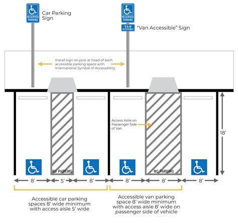 Parking Requirements