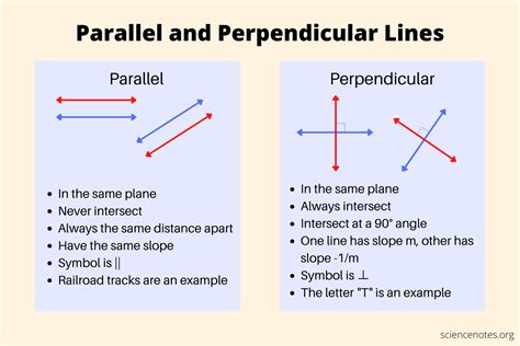 Parallel