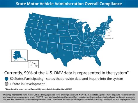 Participating States and Retailers