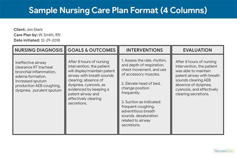 Patient Care Plans