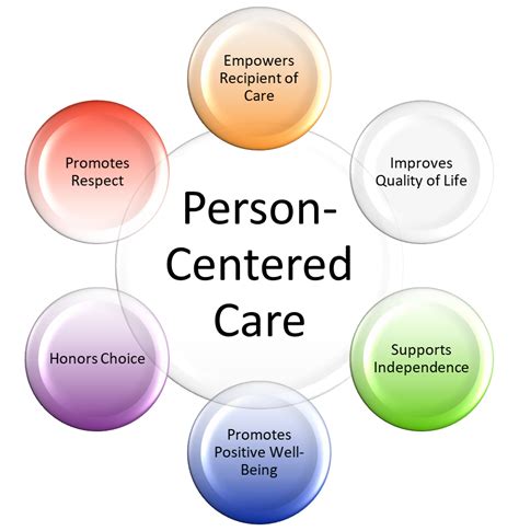 Patient-centered care approach