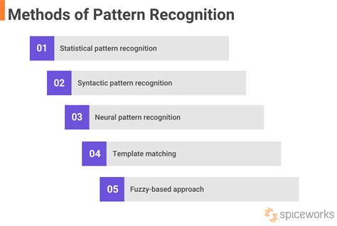 Pattern Recognition Method for Candy Jar Guessing