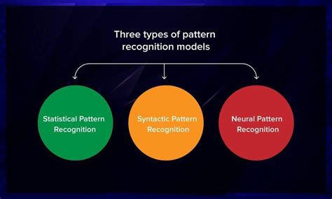 Pattern Recognition Puzzle