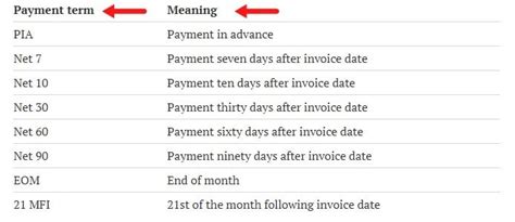 Understanding payment terms and scheduling in a lawn care contract