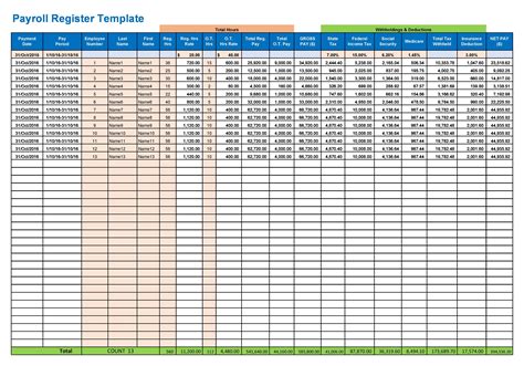 Payroll Ledger Template Template