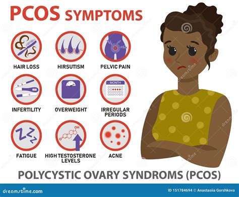 PCOS and Military Service