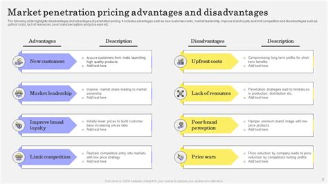 Penetration Pricing Template