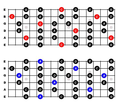 Description of Pentatonic Scales