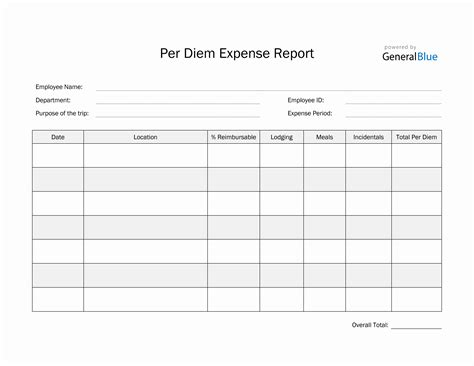 Per Diem Expense Report Template Format