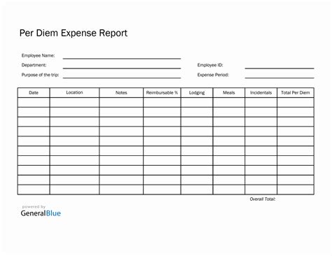 Per Diem Expense Report Template Organization