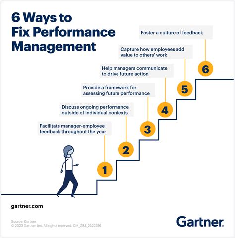 Performance Management System