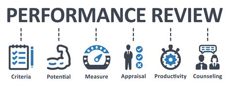 Performance Review Template