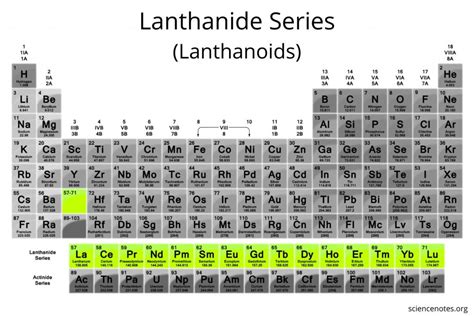 Periodic Table Lanthanides