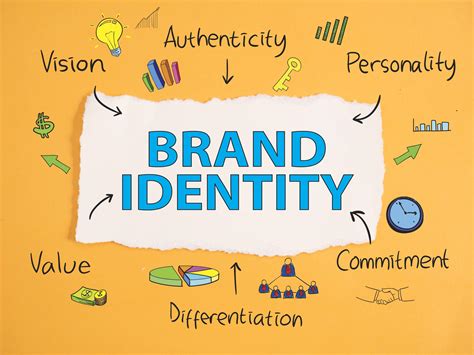 Personal Branding