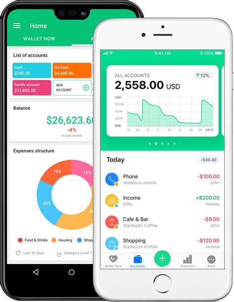 Personal Budgeting Apps Review