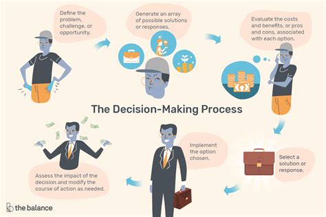 Personal Decision Making