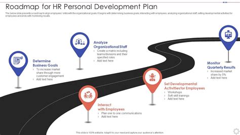 Personal Development Roadmap Templates