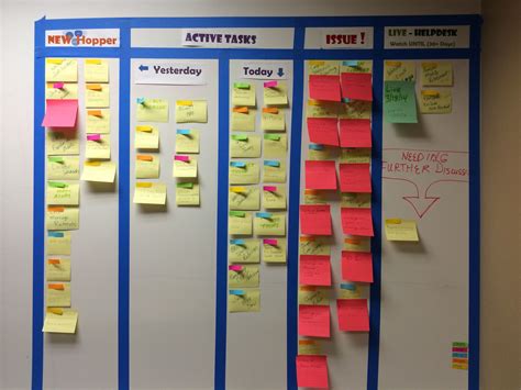 Description of Personal Productivity Boards