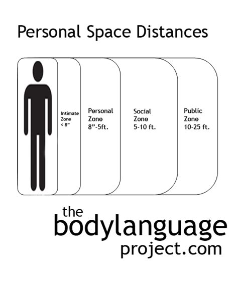 Personal Space