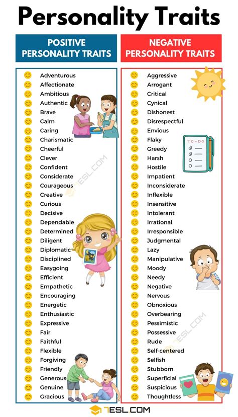 Developing unique personality traits