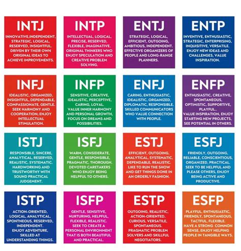 Personality Types Image