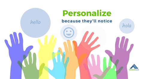 Description of Personalization