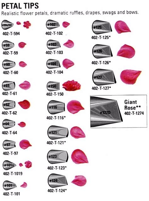 Petal printable tips