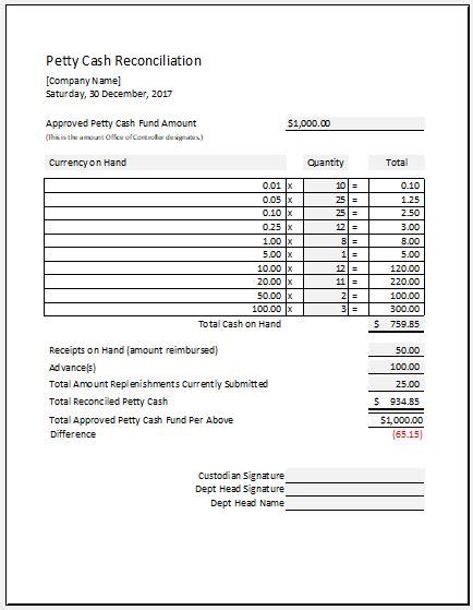 Petty Cash Reconciliation Template Structure