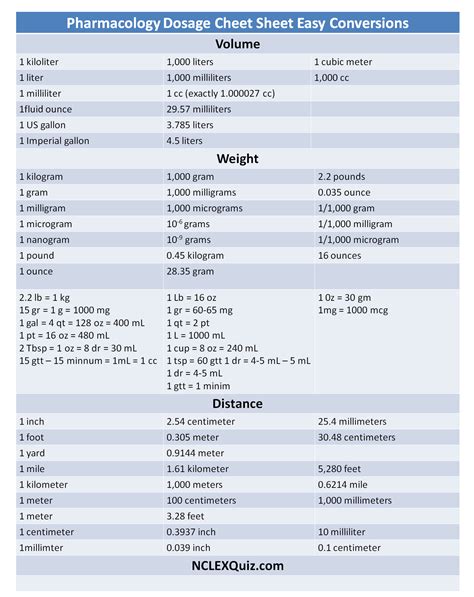 Pharmacy Conversion Charts