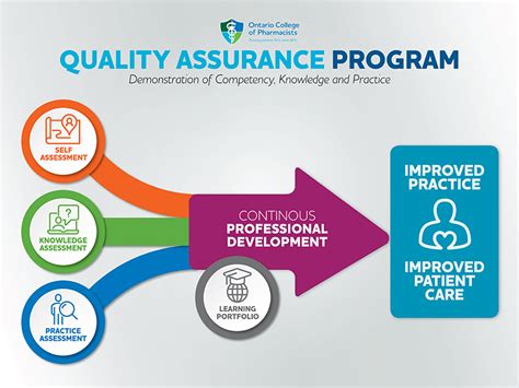 Pharmacy Quality Assurance Program