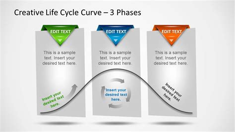 Phases of PowerPoint Life Cycle Template