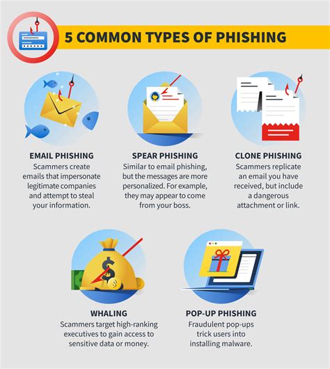 Phishing Schemes