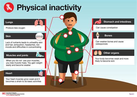 Description of Physical Health Consequences