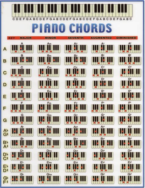 Piano Chords Chart Image 9