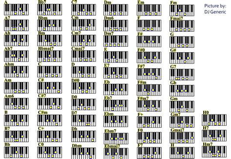 Piano Chords Chart Image 1