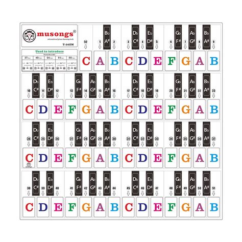 Piano Key Labels for Students