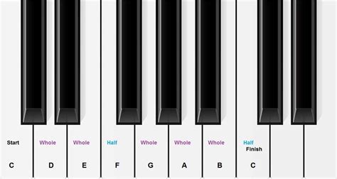 Piano Keyboard Introduction