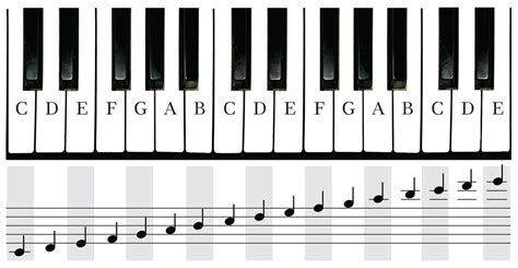 Piano Keyboard Image 2