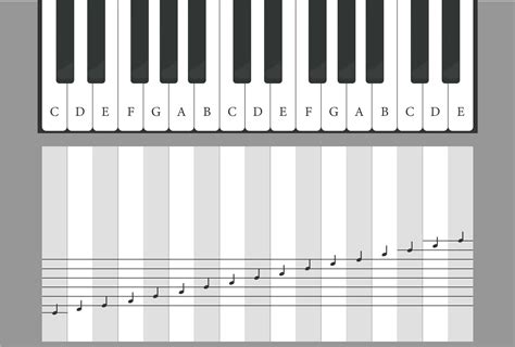 Piano Notes Chart Image 10