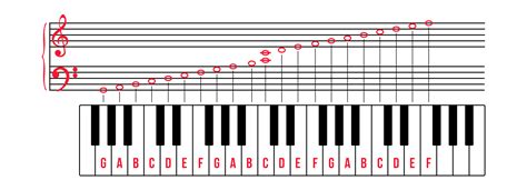 Piano Notes Chart Image 2