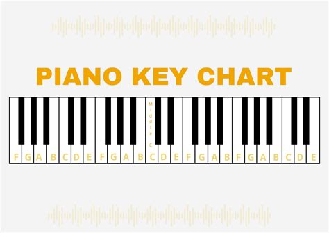 Piano Notes Chart Image 4