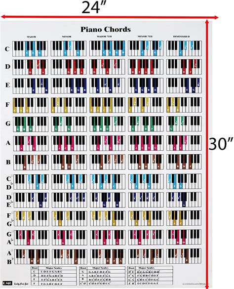 Piano Scales Charts Types