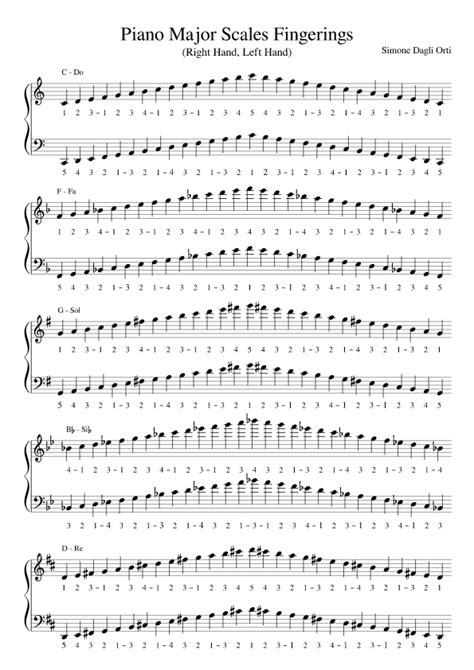 Piano Scales Printable