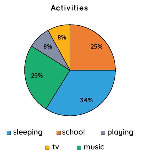 Description of Pie Chart Examples