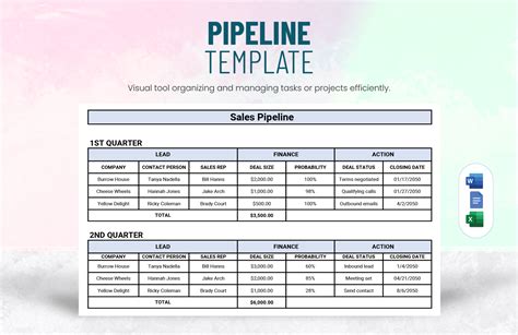 pipeline template dangers