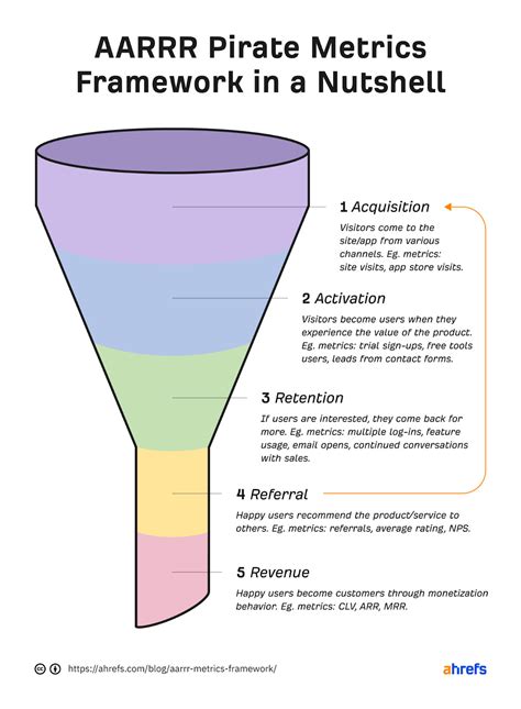 Description of Pirate Metrics